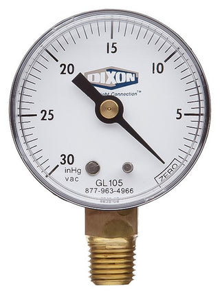 GAUGES